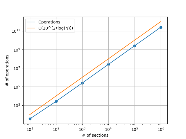 operations_vs_sections