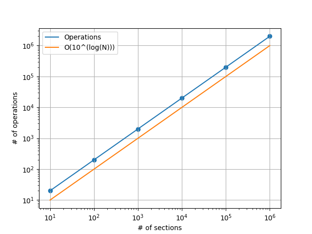 operations_vs_sections