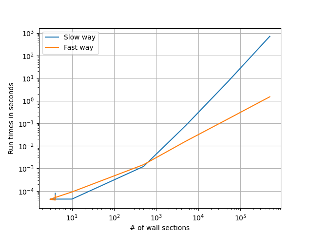 time comparisons