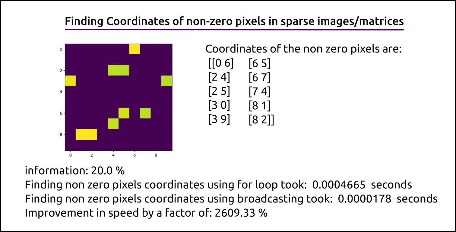 summary image