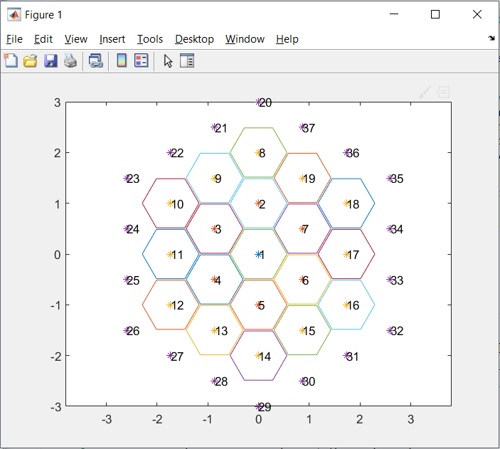 hex arrangement